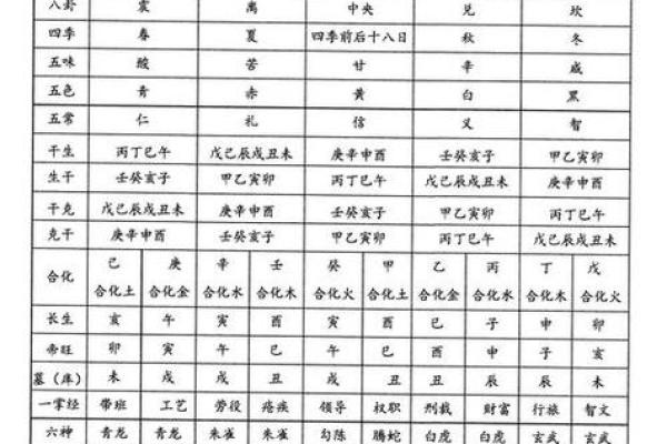 生辰八字 五行_生辰八字五行解析揭秘命运与五行的奥秘 生辰八字 五行_生辰八字五行解析揭秘命运与五行的奥秘