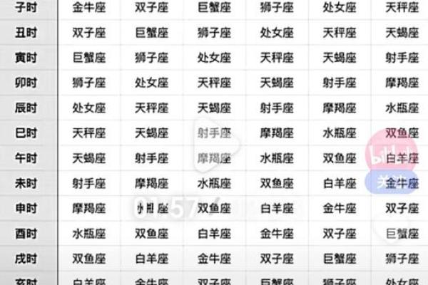 10月26日是什么星座 10月26天蝎座上升星座 10月26日是什么星座 10月26天蝎座上升星座