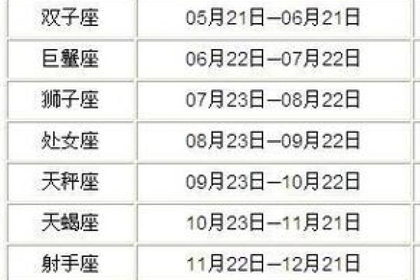 521是什么星座 521农历是什么星座的 521是什么星座 521农历是什么星座的